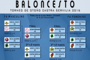Resultados II Torneo de Otoño de Baloncesto Castra Servilia